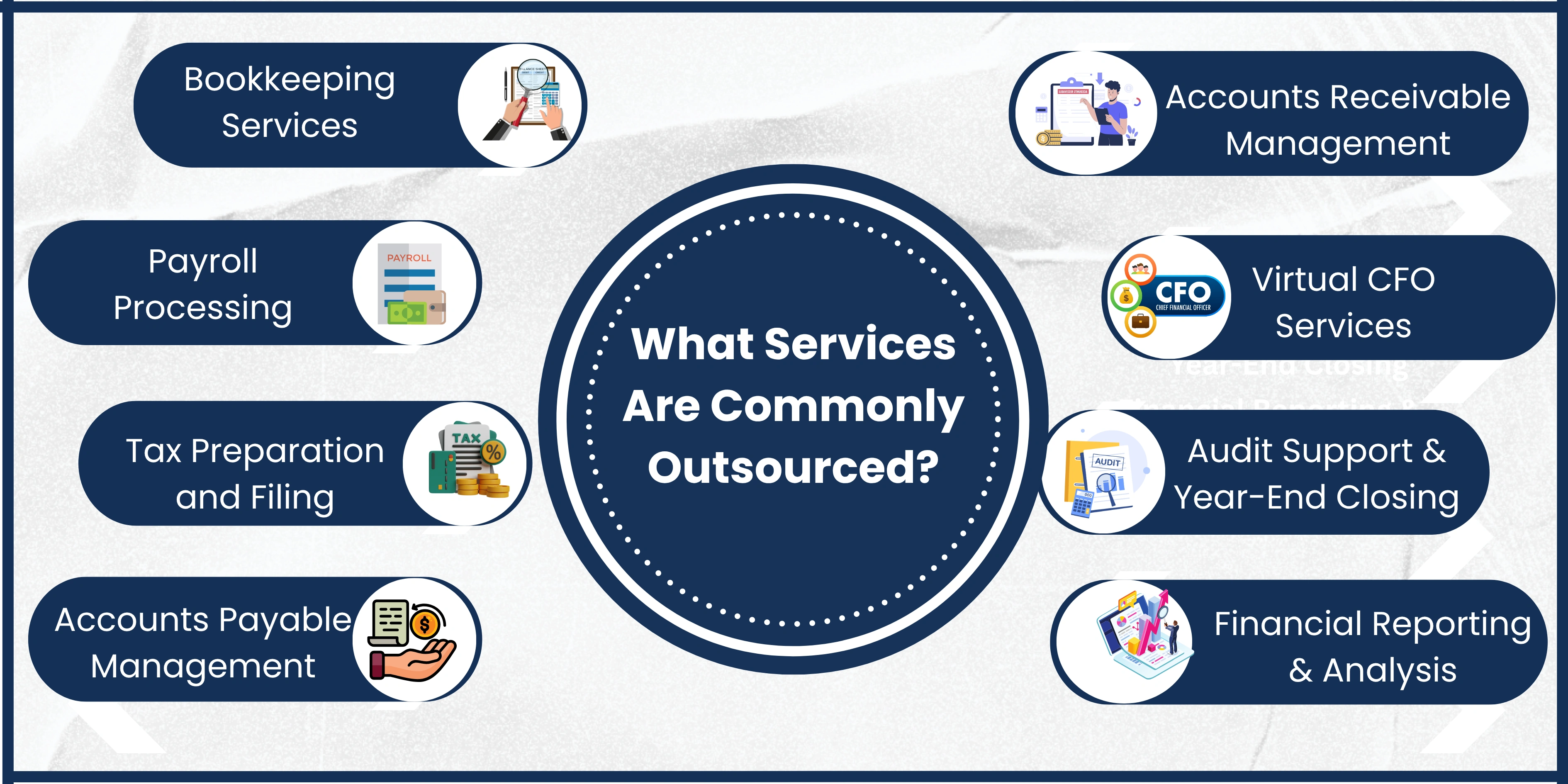 what_services_are_commonly_outsourced